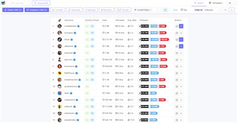 Explore Top 100 Tiktok influencers France 